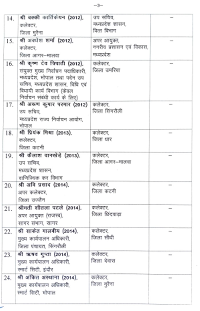 Transfers in Madhya Pradesh: शिवराज सरकार ने शुरू की चुनावी जमावट, इंदौर-जबलपुर सहित 14 कलेक्टर बदले